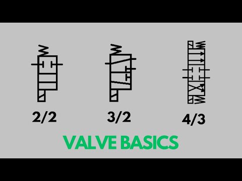 How to Read a Hydraulic Schematic: Valve Basics