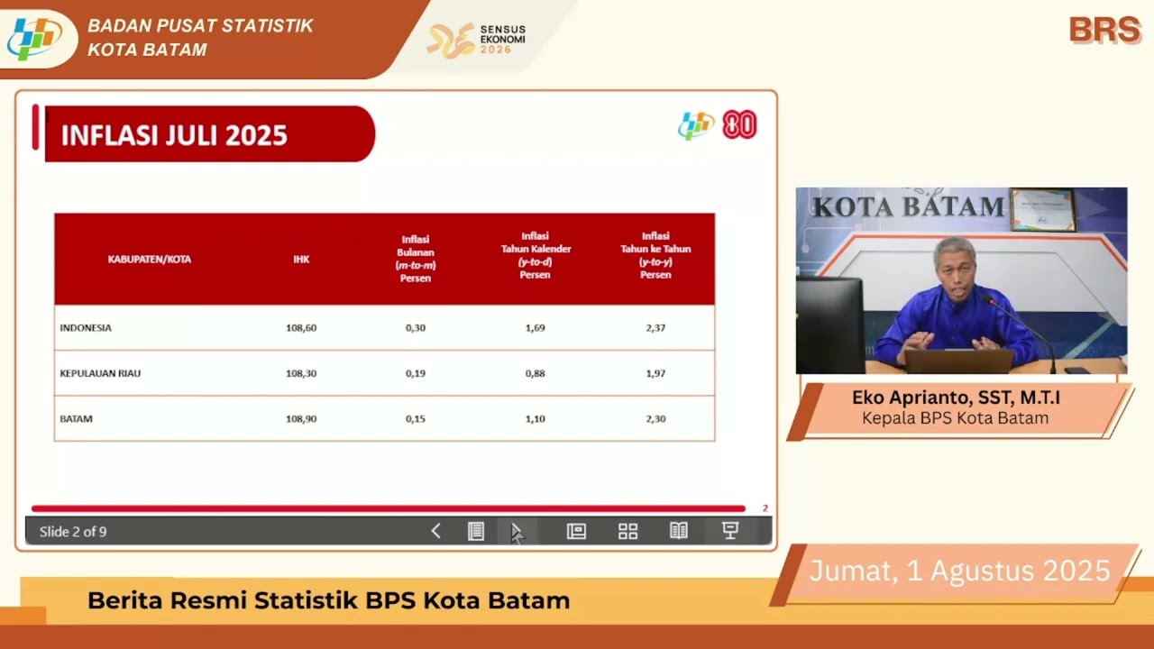 Penyampaian Rilis Berita Resmi Statistik Inflasi Bulan Juni 2025