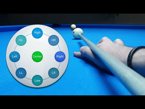 Cue Ball Analysis | 9 Ways to Play One Shot