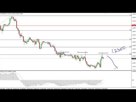 EUR/USD Technical Analysis for February 23, 2018 by FXEmpire.com