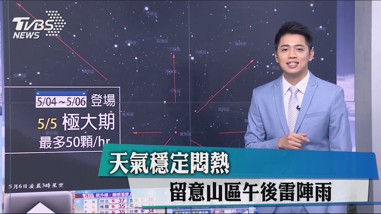 留意紫外線！改吹南風　今高溫恐達33度