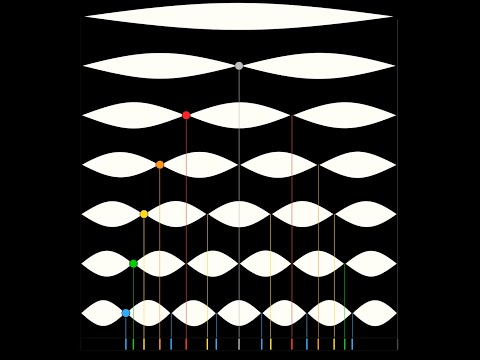 The "Secret" natural harmonics on guitar - short
