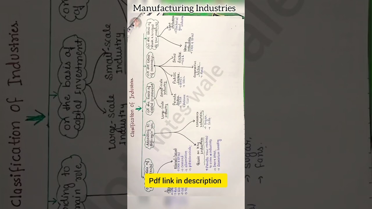 Manufacturing industries Class 10 Notes | Class 10 Geography Notes
