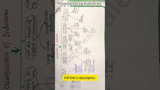 Manufacturing industries Class 10 Notes | Class 10 Geography Notes