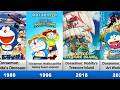 Doraemon All Animated Movies List 1980 2026