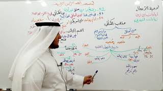 صورة لامية الأفعال ( 52-54)