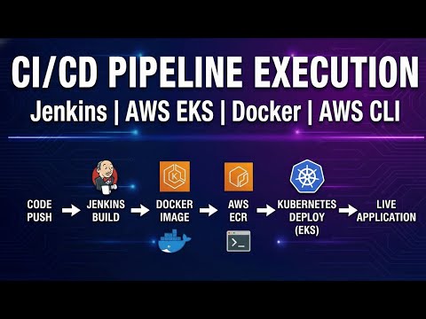 CI/CD Pipeline in Action: Jenkins + EKS + ECR | AWS | Automated React Deployment Demo