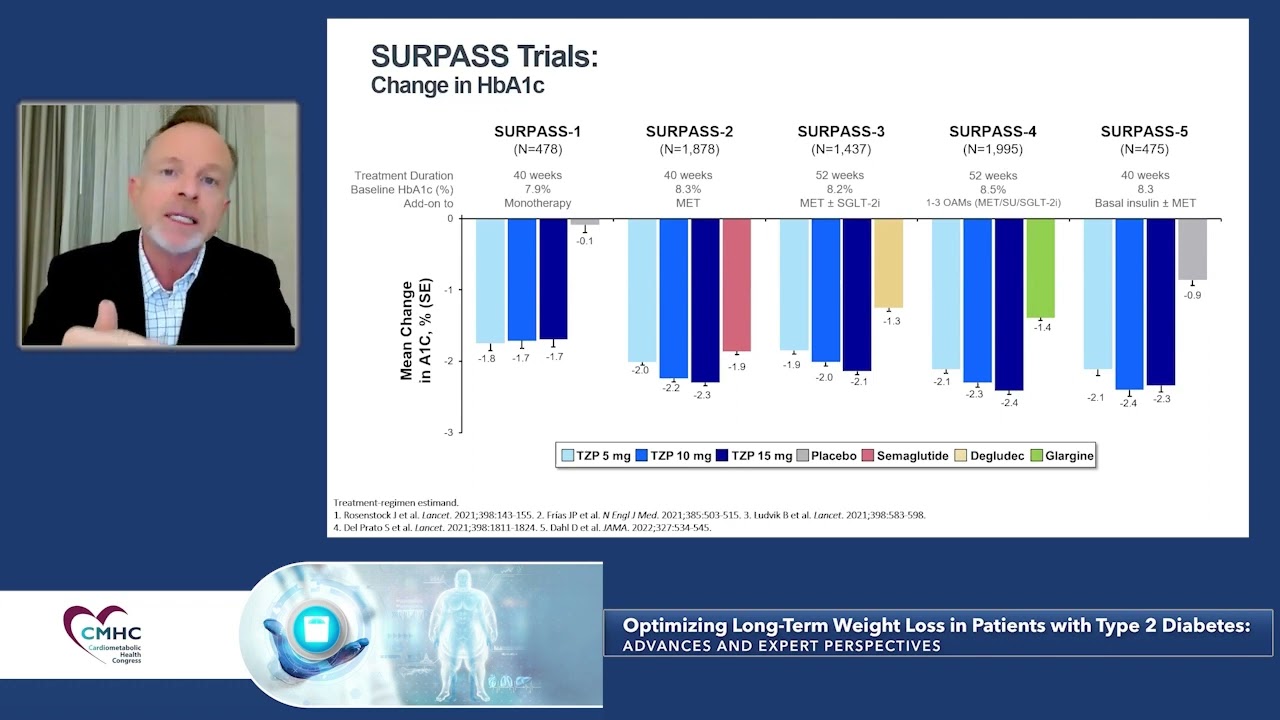 Frias_Tirzepatide: Overview of SURPASS Trials in Patients With Type 2 Diabetes