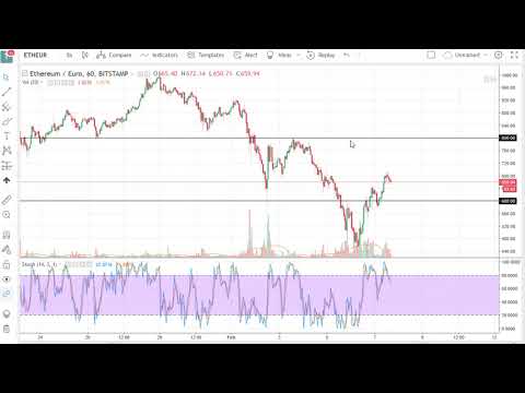ETH/USd Technical Analysis February 08, 2018 by FXEmpire.com