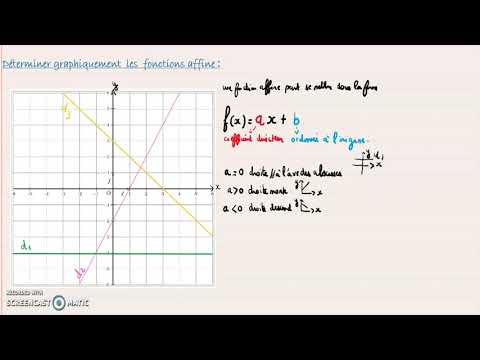 👩🏼‍🏫▶️ ミ★ 𝘋é𝘵𝘦𝘳𝘮𝘪𝘯𝘦𝘳 𝘎𝘳𝘢𝘱𝘩𝘪𝘲𝘶𝘦𝘮𝘦𝘯𝘵 𝘋𝘦𝘴 𝘍𝘰𝘯𝘤𝘵𝘪𝘰𝘯𝘴 𝘈𝘧𝘧𝘪𝘯𝘦 ★彡 📈✅