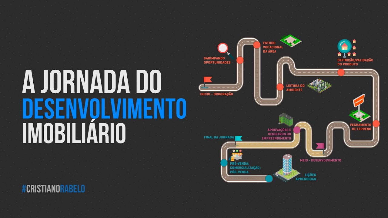 A JORNADA do DESENVOLVIMENTO IMOBILIÁRIO