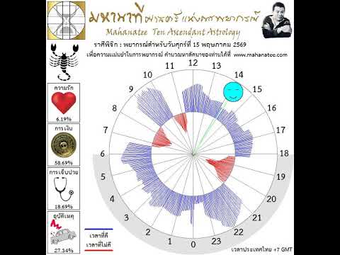 คลิกเพื่อดูคลิปวิดีโอ