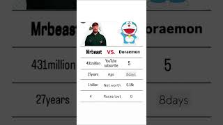 8days #lofi #music #music #newmusic #love #song #art #football #animaldrawing #gameplay #cricket