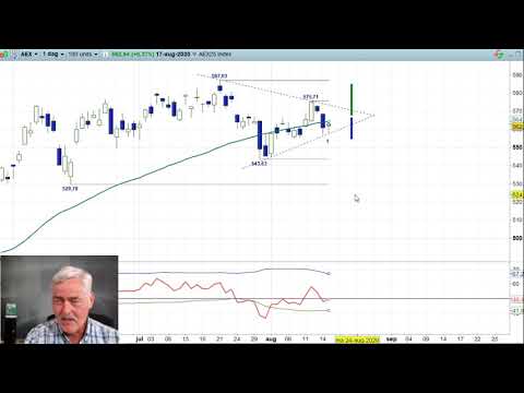 AEX 17 augustus 2020 – Nico Bakker – Daily Charts BNP Paribas Markets