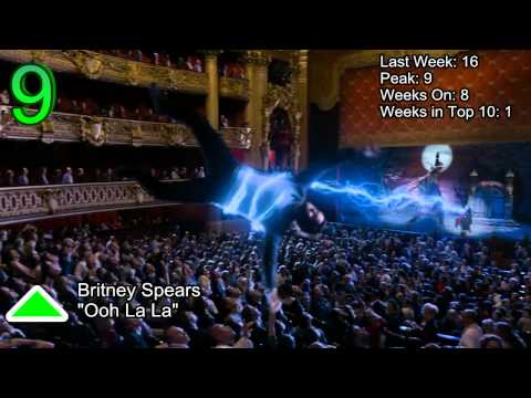 Top 20 Songs 9/26/13 (Week 74)