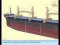 Framing System Of Ship