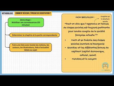 Dissertation methodology in SES: How to be a success?