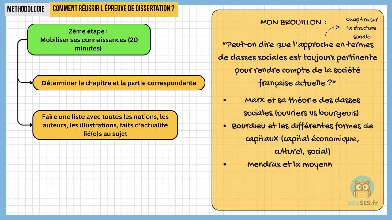 Dissertation methodology in SES: How to be a success?