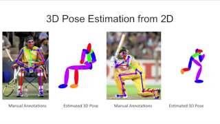 Pose-Conditioned Joint Angle Limits for 3D Human Pose Reconstruction -- CVPR 2015