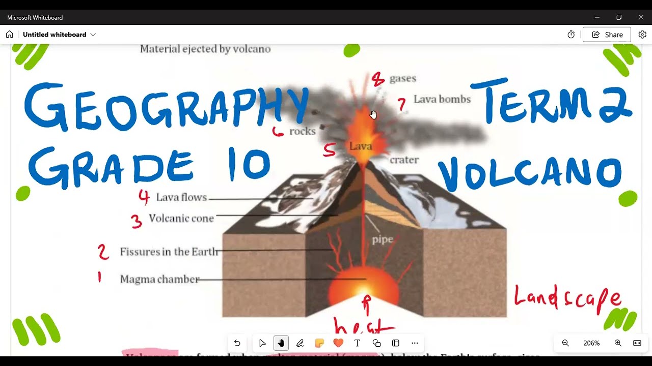 Geography Grade 10 Volcano Term 2