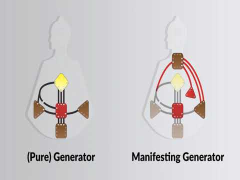 Human Design Academy by Ra Uru Hu: The Generator Signature - From Frustration To Satisfaction