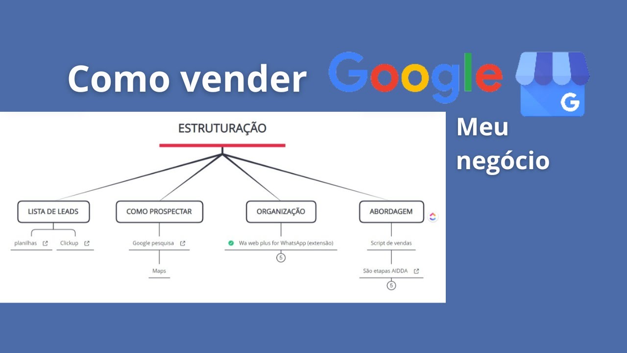 Como vender Google meu negócio. Estrutura de prospecção e venda!