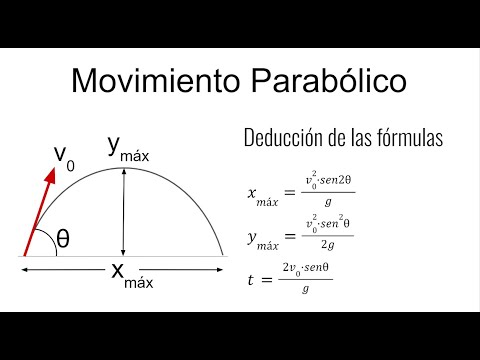 MOVIMIENTO PARABÓLICO. Deducción de las ecuaciones