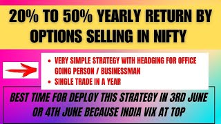 Nifty Option Selling Strategy || Yearly Options में Selling कैसे करें || Learn Options Selling