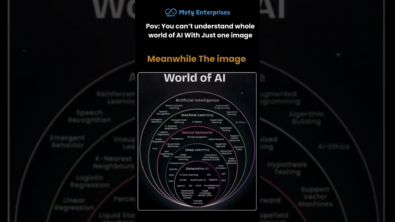 A Glimpse Into the AI Image Universe – You Won’t Believe What It Can Create! #businessgrowth