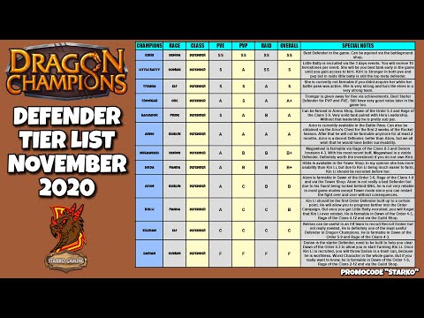 DEFENDER TIER LIST | NOVEMBER 2020 | DRAGON CHAMPIONS