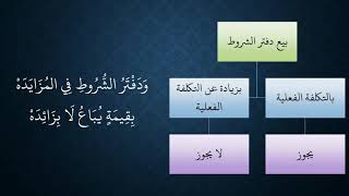 صورة 105المعاملات من شرح منظومة فقه النوازل   بيع دفتر الشروط