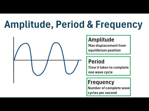 Physics: How to Calculate Amplitude, Period & Frequency of Waves