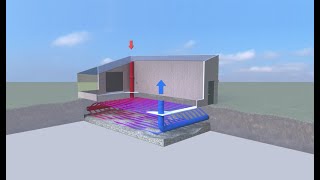 Intro to GAHT® (Ground to Air Heat Transfer) Systems