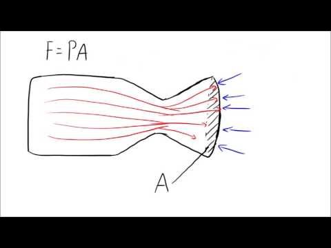 Flight Analysis of Rockets