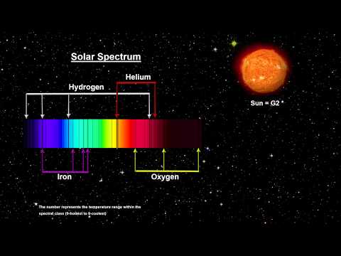 Classroom Aid -  Fraunhofer Spectral Analysis