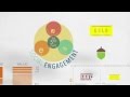 Social CRM