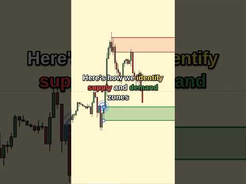 🔎🤔HOW TO IDENTIFY Supply and Demand Zones #supplyanddemandzones