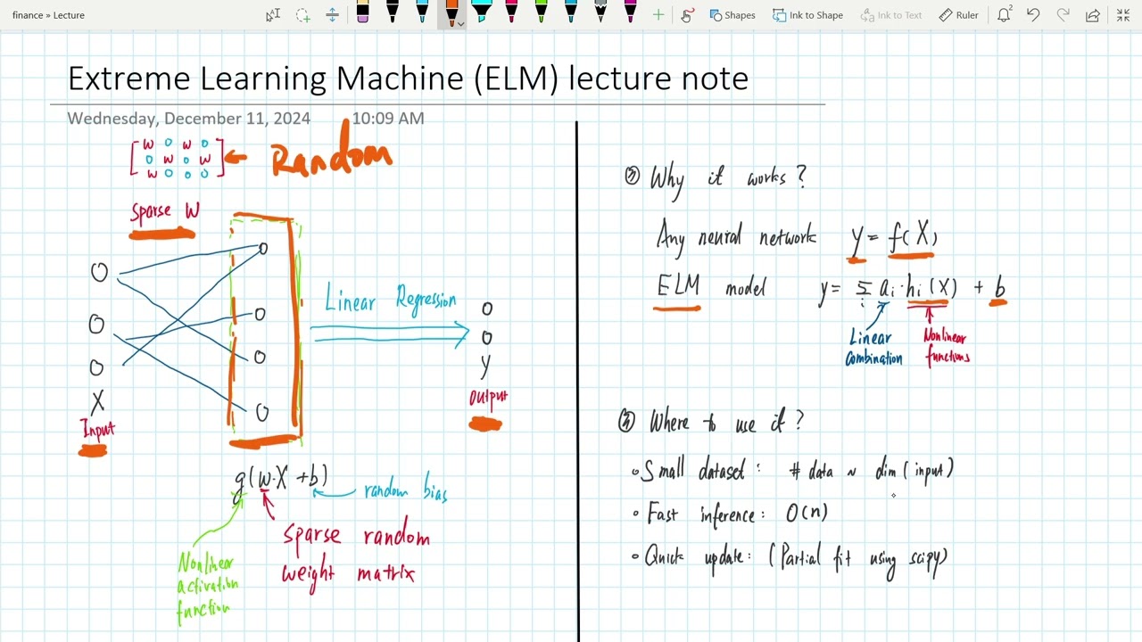 Extreme Learning Machine overview
