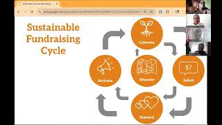How to Engage Amplifiers and Reach New Donors (ES)