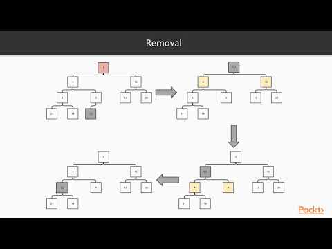 Advanced Data Structures and Algorithms in Java 9 Priority Queue ADT and Heap | packtpub com