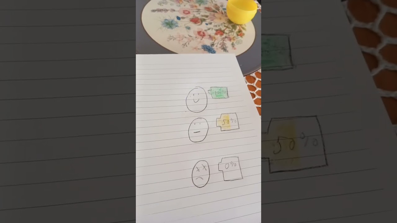 emotion chart #art #chart #emotions