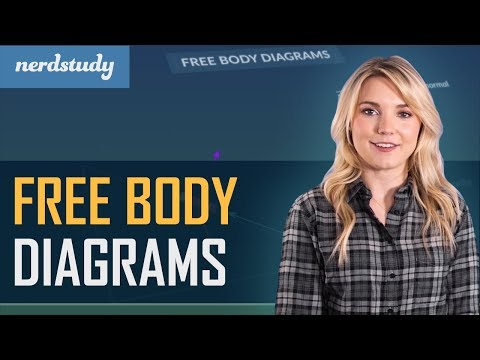 Free Body Diagrams ... What is it? - Nerdstudy Physics