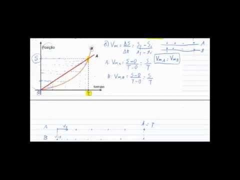 V 23 CINEMÁTICA exercício de gráfico de posição