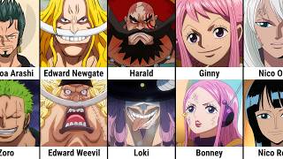 One Piece Parents & Their Children (2026)