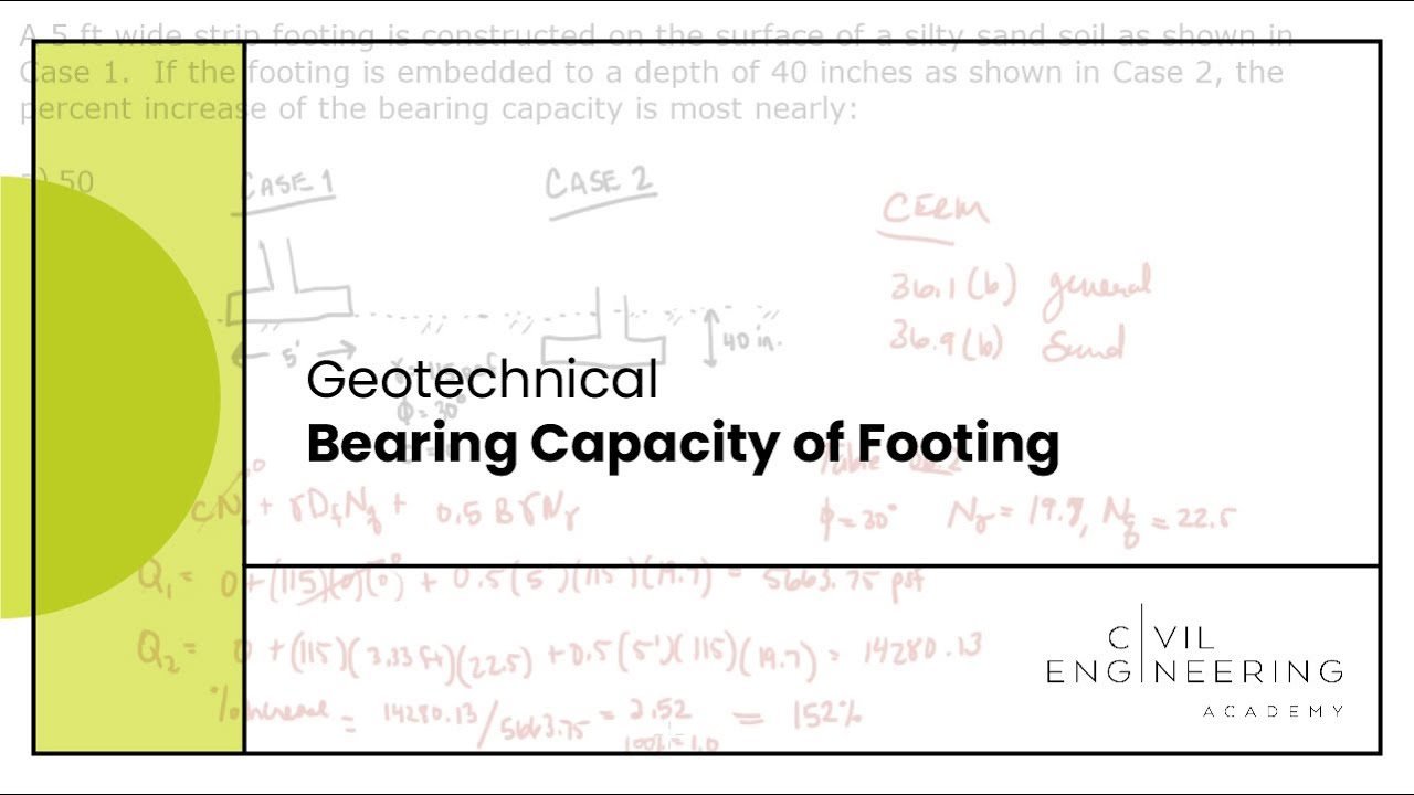 Geotech-Bearing Capacity of Footing