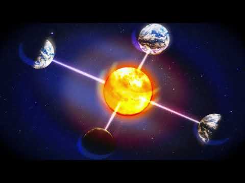 Movimento de translação e suas consequências