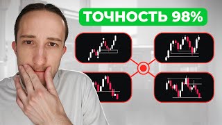Scalping Formations for 98% Entry Accuracy — Full Breakdown & Transcript