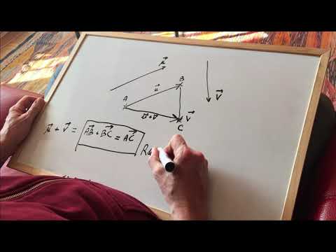 Addition de vecteurs & relation de Chasles