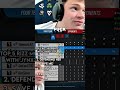 Jynxzi R6 R6siege Clipstwitch Rizz Rizzgod Viperous Fyp