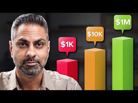 How I’d Invest $1K, $10K, and $1M in 2026